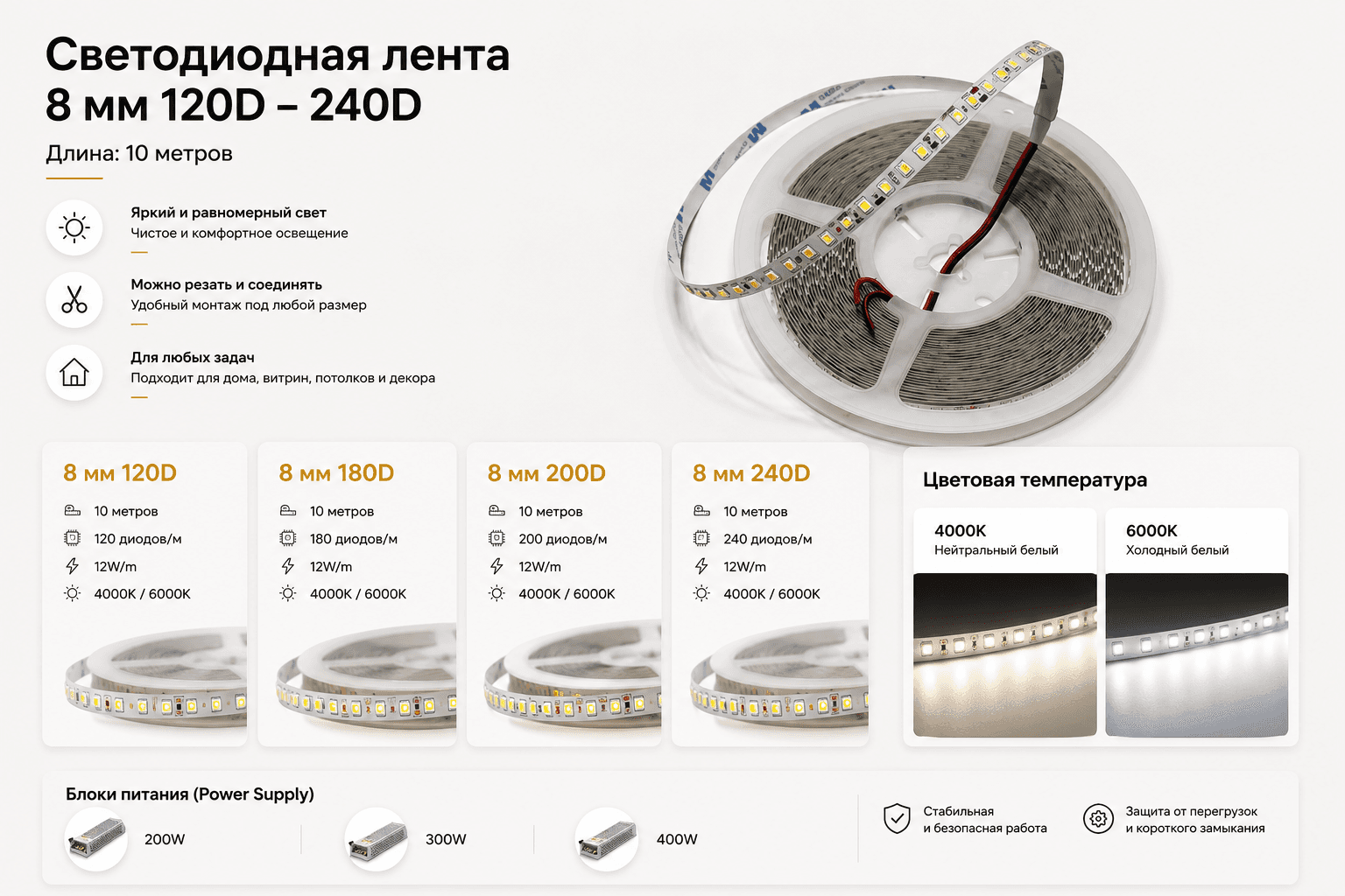 Светодиодная лента 8 мм 120D-240D